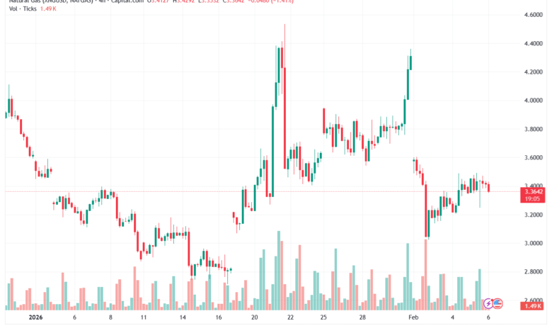 تحليل الغاز الطبيعي NATURAL GAS 6-02-2026