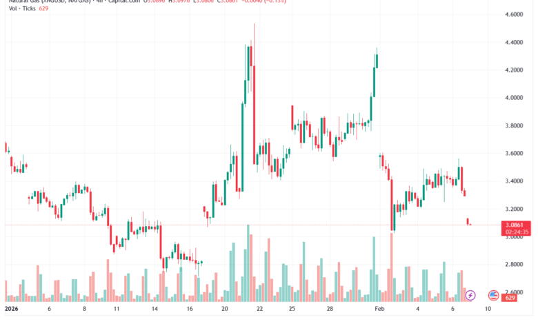 تحليل الغاز الطبيعي NATURAL GAS 9-02-2026