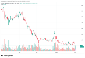 تحليل سهم نيو NIO-3-02-2026
