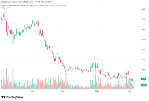 تحليل سهم نيو NIO-4-02-2026
