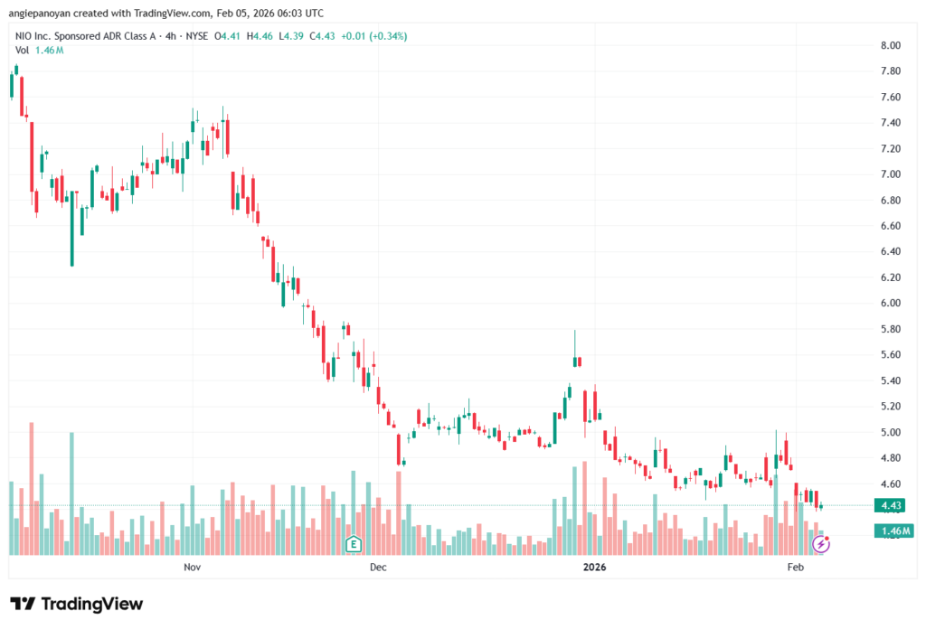 تحليل مؤشر الدولار الامريكي- Dollar Index (DXY)-5/02/2026