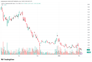 تحليل مؤشر الدولار الامريكي- Dollar Index (DXY)-5/02/2026