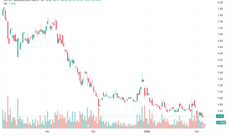 تحليل مؤشر الدولار الامريكي- Dollar Index (DXY)-5/02/2026