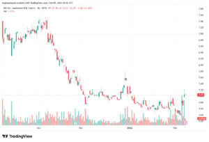 تحليل سهم نيو NIO-9-02-2026