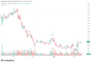 تحليل سهم نيو NIO-12-02-2026