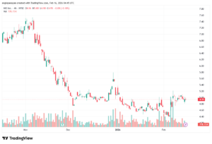 تحليل سهم نيو NIO-16-02-2026
