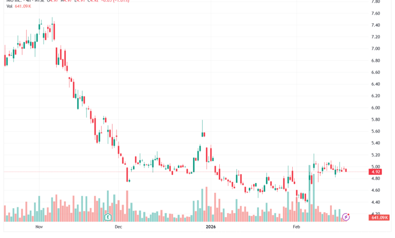 تحليل سهم نيو NIO-19-02-2026