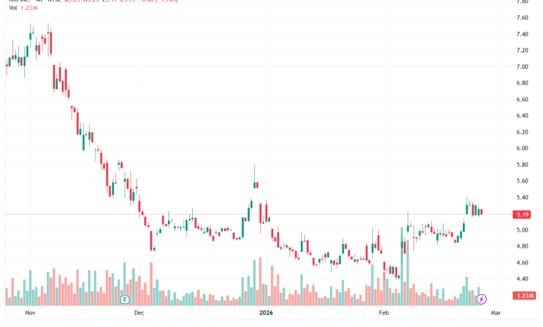 تحليل سهم نيو NIO-26-02-2026