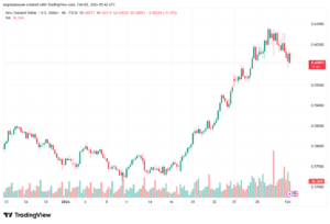 تحليل-NZDUSD-2-02-2026