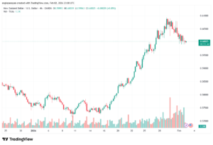 تحليل-NZDUSD-3-02-2026