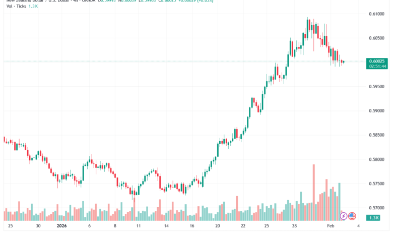 تحليل-NZDUSD-3-02-2026