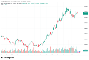 تحليل-NZDUSD-4-02-2026