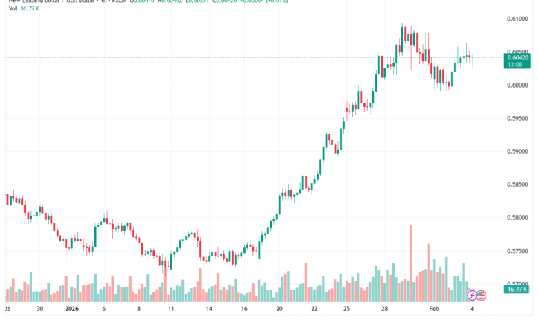 تحليل-NZDUSD-4-02-2026