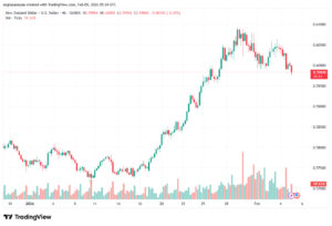 تحليل-NZDUSD-5-02-2026