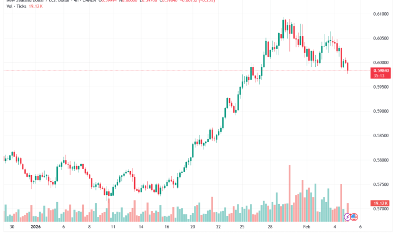 تحليل-NZDUSD-5-02-2026