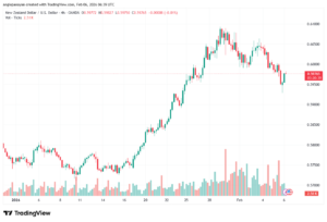 تحليل-NZDUSD-6-02-2026