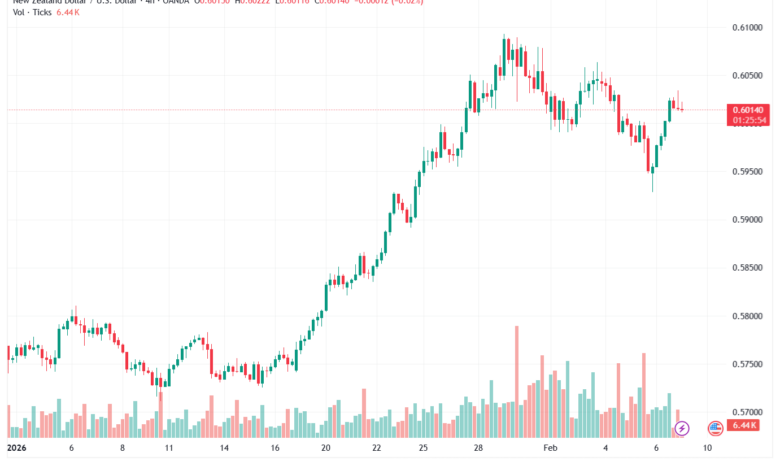 تحليل-NZDUSD-9-02-2026