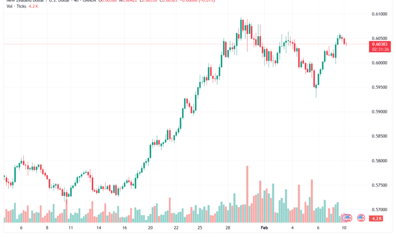 تحليل-NZDUSD-10-02-2026