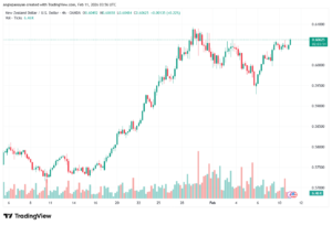 تحليل-NZDUSD-11-02-2026