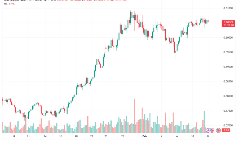 تحليل-NZDUSD-12-02-2026