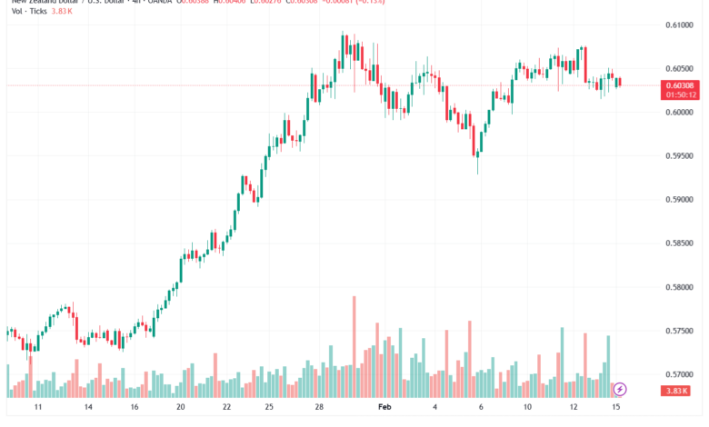 تحليل-NZDUSD-16-02-2026