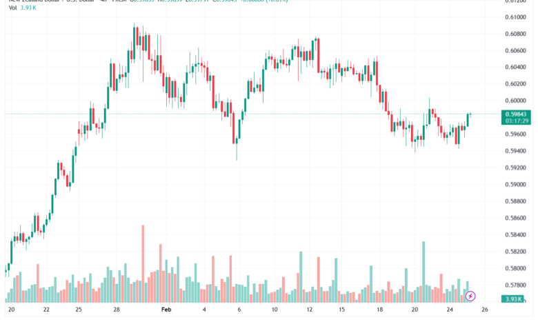 تحليل-NZDUSD-25-02-2026