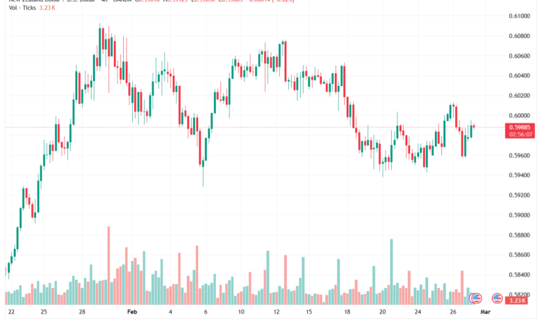 تحليل-NZDUSD-27-02-2026