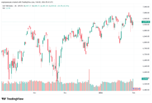 تحليل ستاندرد آند بورز 2-02-2026 S&P 500
