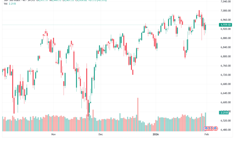 تحليل ستاندرد آند بورز 2-02-2026 S&P 500