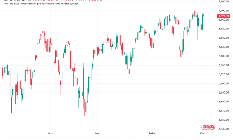 تحليل ستاندرد آند بورز 3-02-2026 S&P 500