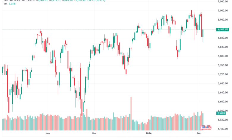 تحليل ستاندرد آند بورز 4-02-2026 S&P 500