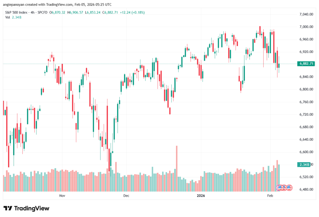 تحليل ستاندرد آند بورز 5-02-2026 S&P 500