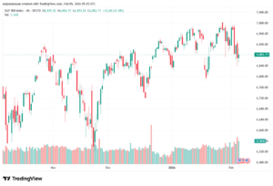 تحليل ستاندرد آند بورز 5-02-2026 S&P 500