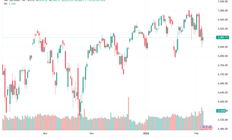 تحليل ستاندرد آند بورز 5-02-2026 S&P 500