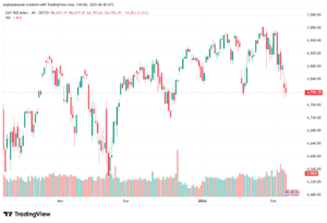 تحليل ستاندرد آند بورز 6-02-2026 S&P 500