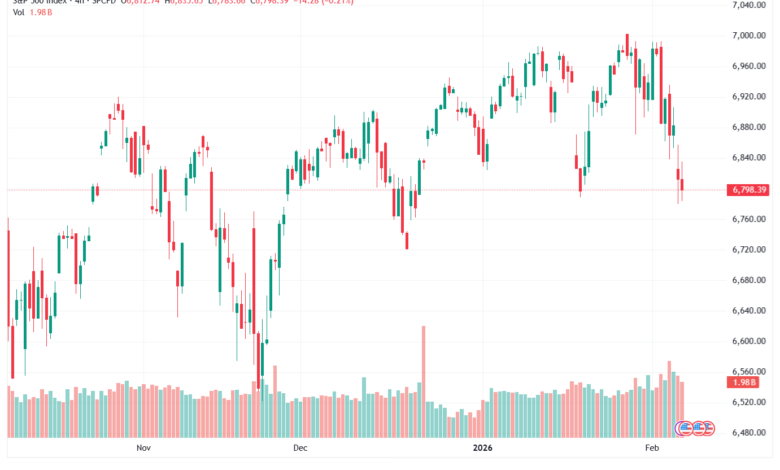 تحليل ستاندرد آند بورز 6-02-2026 S&P 500