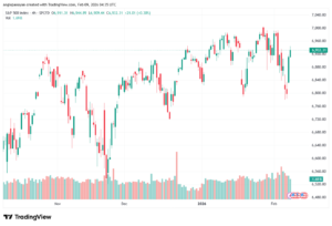 تحليل ستاندرد آند بورز 9-02-2026 S&P 500
