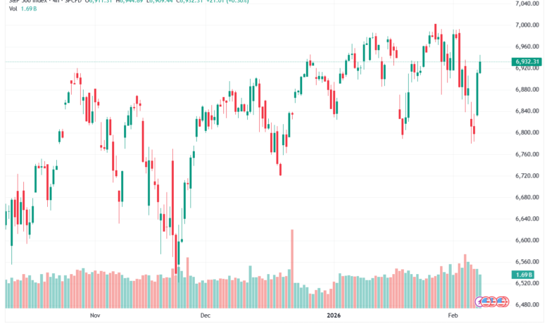 تحليل ستاندرد آند بورز 9-02-2026 S&P 500