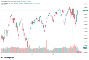 تحليل ستاندرد آند بورز 10-02-2026 S&P 500