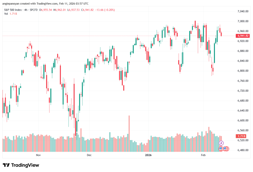 تحليل ستاندرد آند بورز 11-02-2026 S&P 500