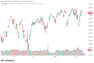 تحليل ستاندرد آند بورز 11-02-2026 S&P 500