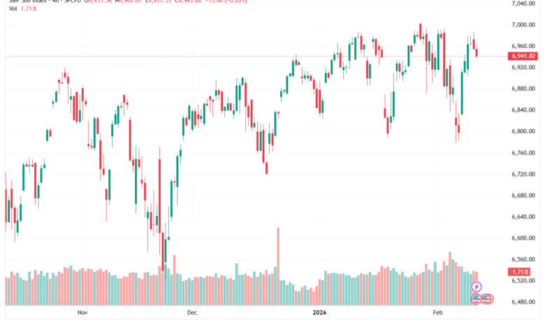 تحليل ستاندرد آند بورز 11-02-2026 S&P 500