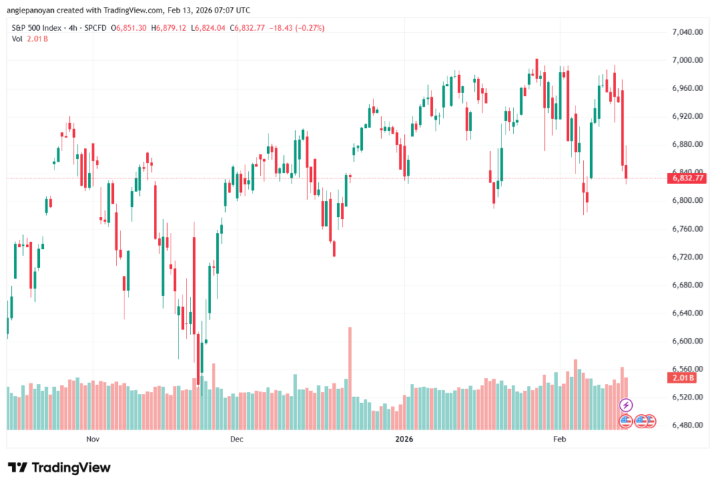 تحليل ستاندرد آند بورز 13-02-2026 S&P 500