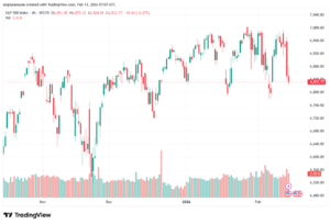 تحليل ستاندرد آند بورز 13-02-2026 S&P 500