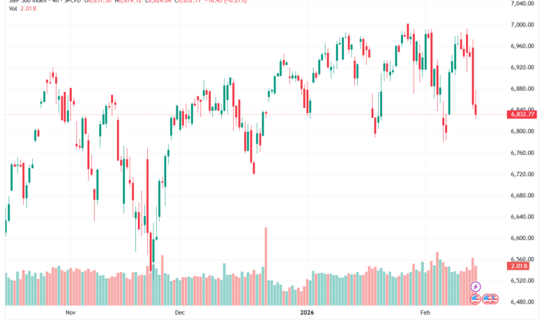 تحليل ستاندرد آند بورز 13-02-2026 S&P 500