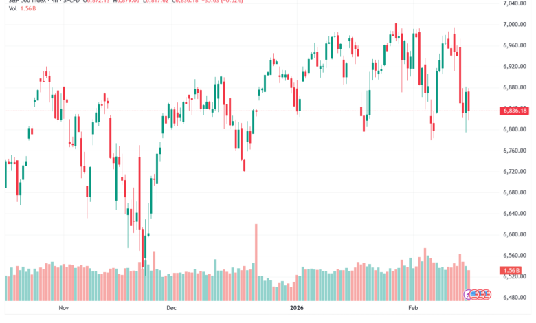 تحليل ستاندرد آند بورز 16-02-2026 S&P 500