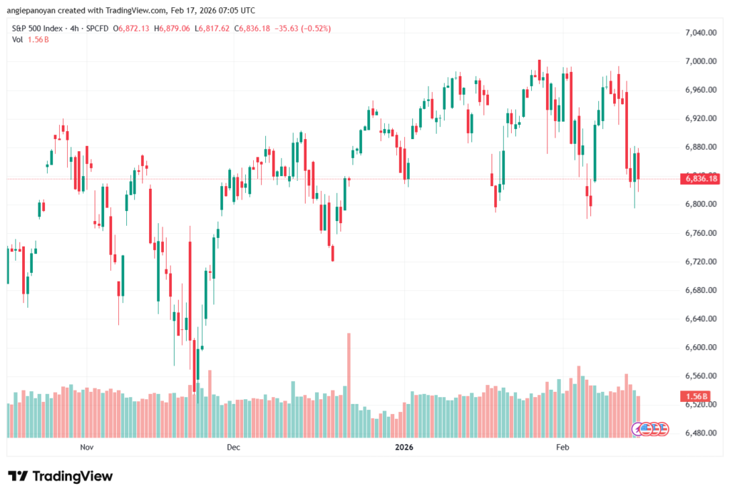 تحليل ستاندرد آند بورز 17-02-2026 S&P 500