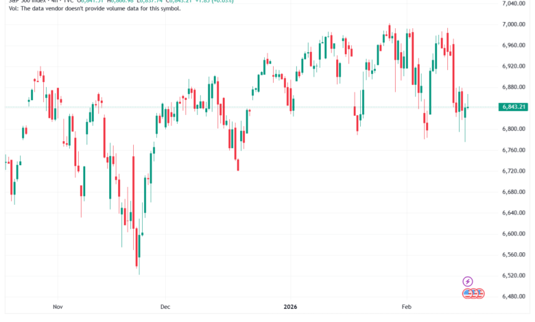 تحليل ستاندرد آند بورز 18-02-2026 S&P 500
