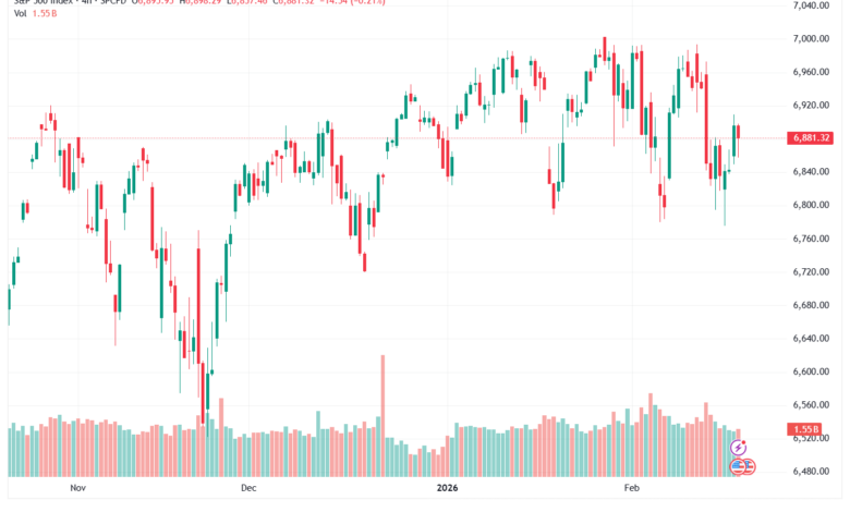 تحليل ستاندرد آند بورز 19-02-2026 S&P 500