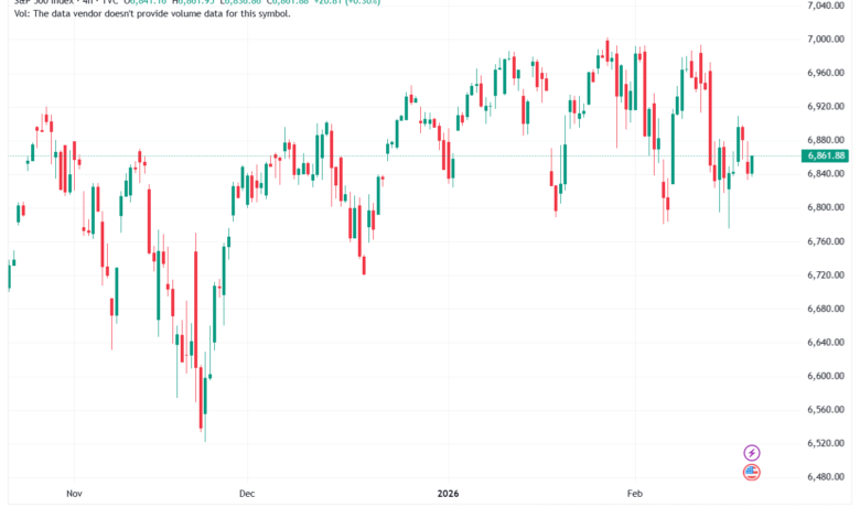 تحليل ستاندرد آند بورز 20-02-2026 S&P 500